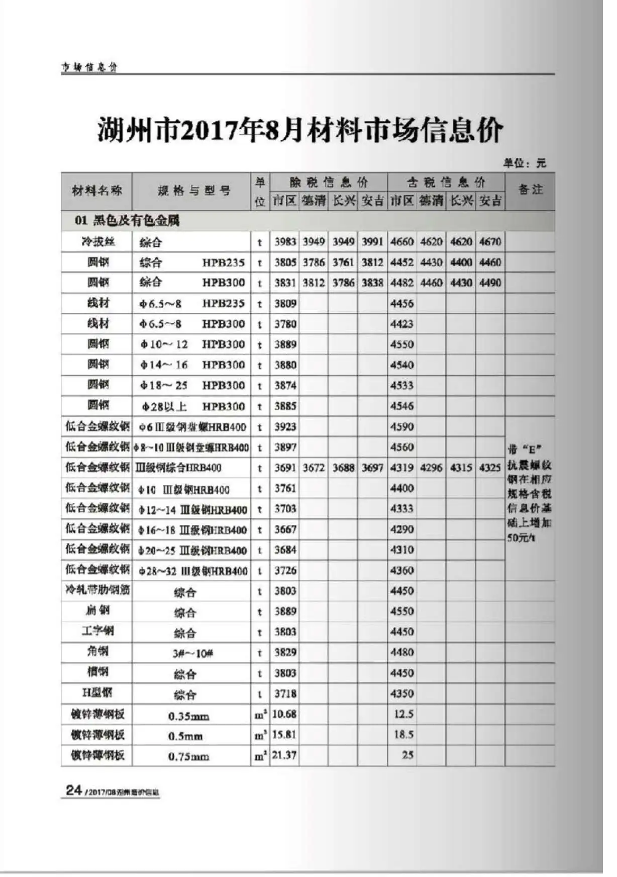 造价库湖州市2017年8月信息价期刊电子版PDF封面