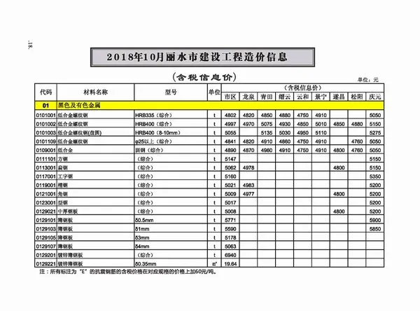 造价库丽水市2018年10月信息价期刊电子版PDF封面