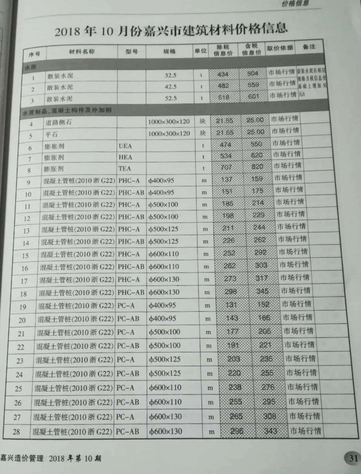 嘉兴市2018年10月信息价造价库信息价