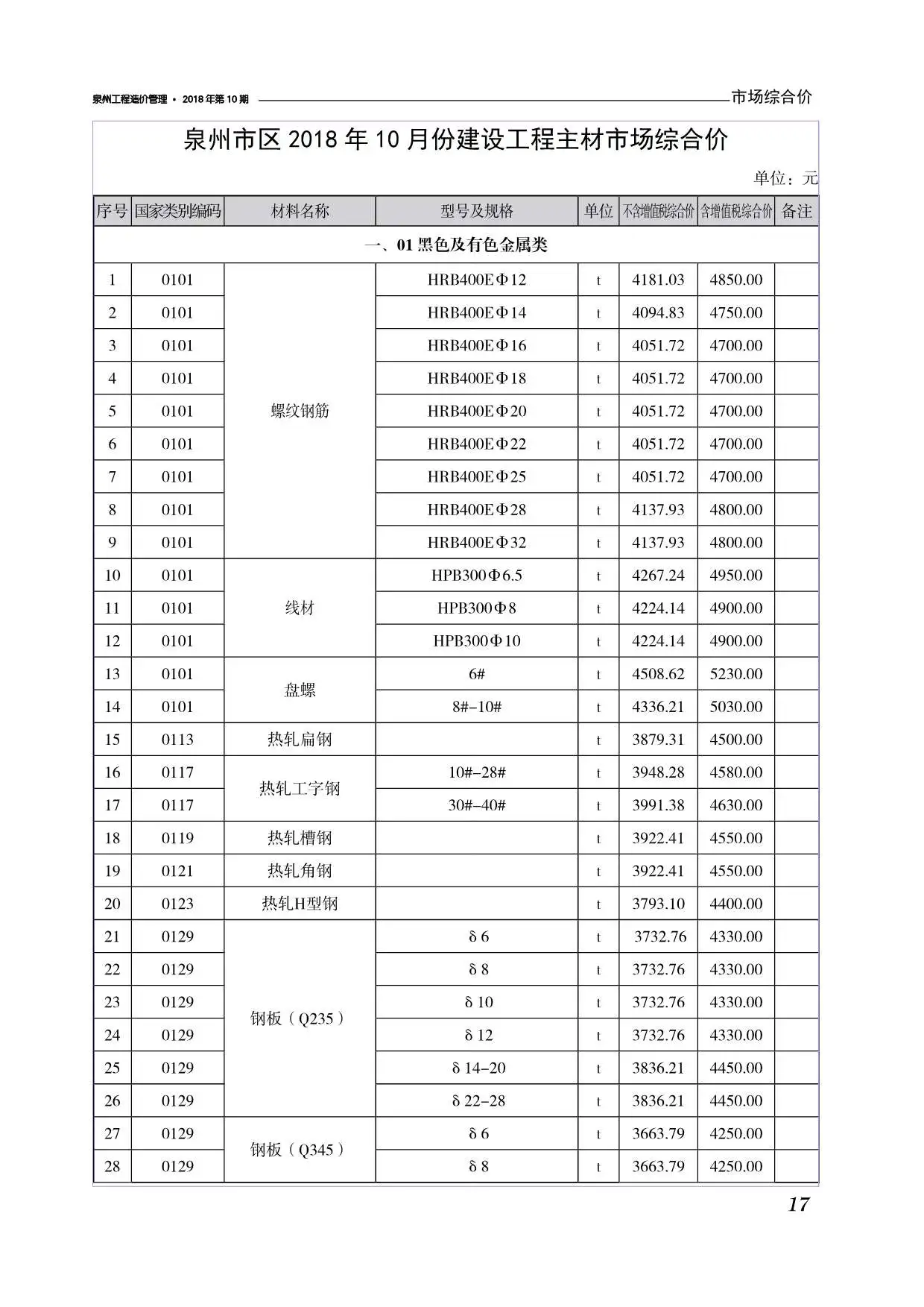 造价库泉州市2018年10月信息价期刊电子版PDF封面