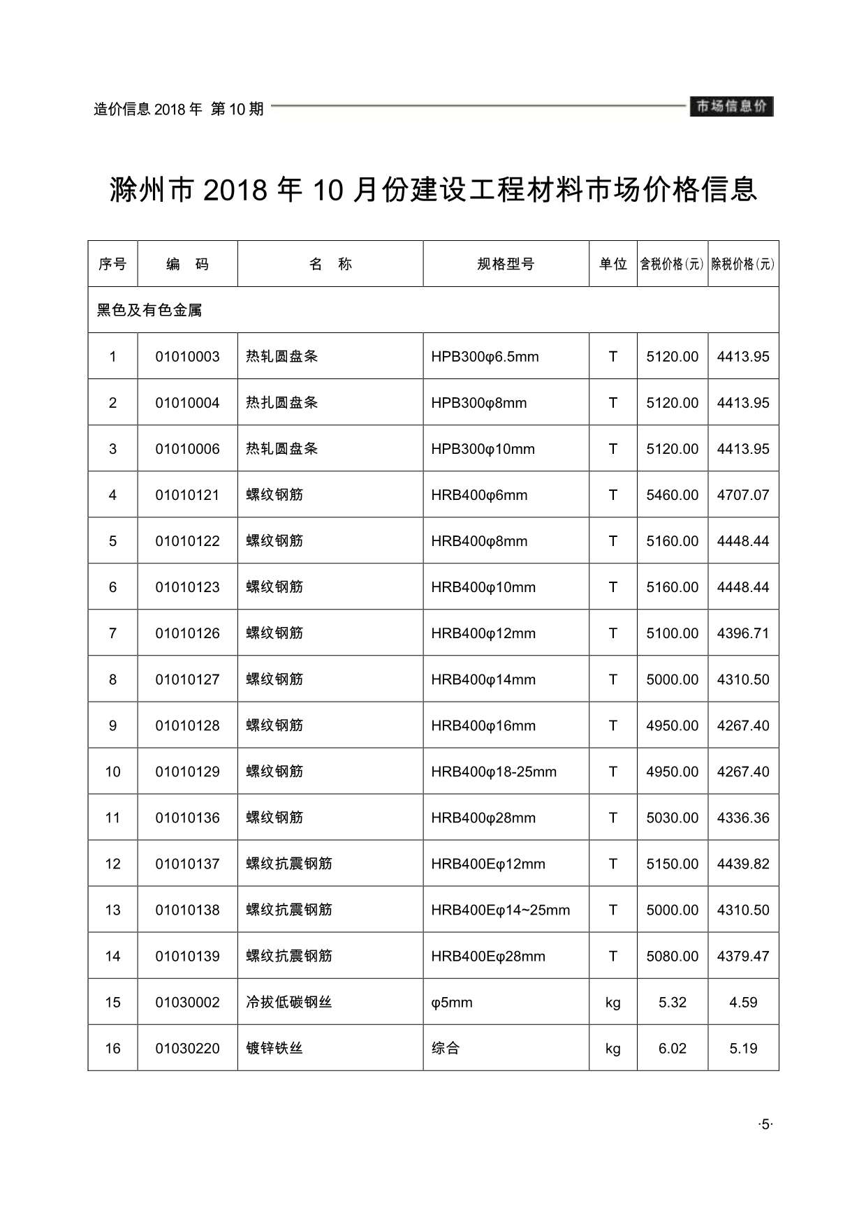 滁州市2018年10月建设工程造价信息造价库信息价