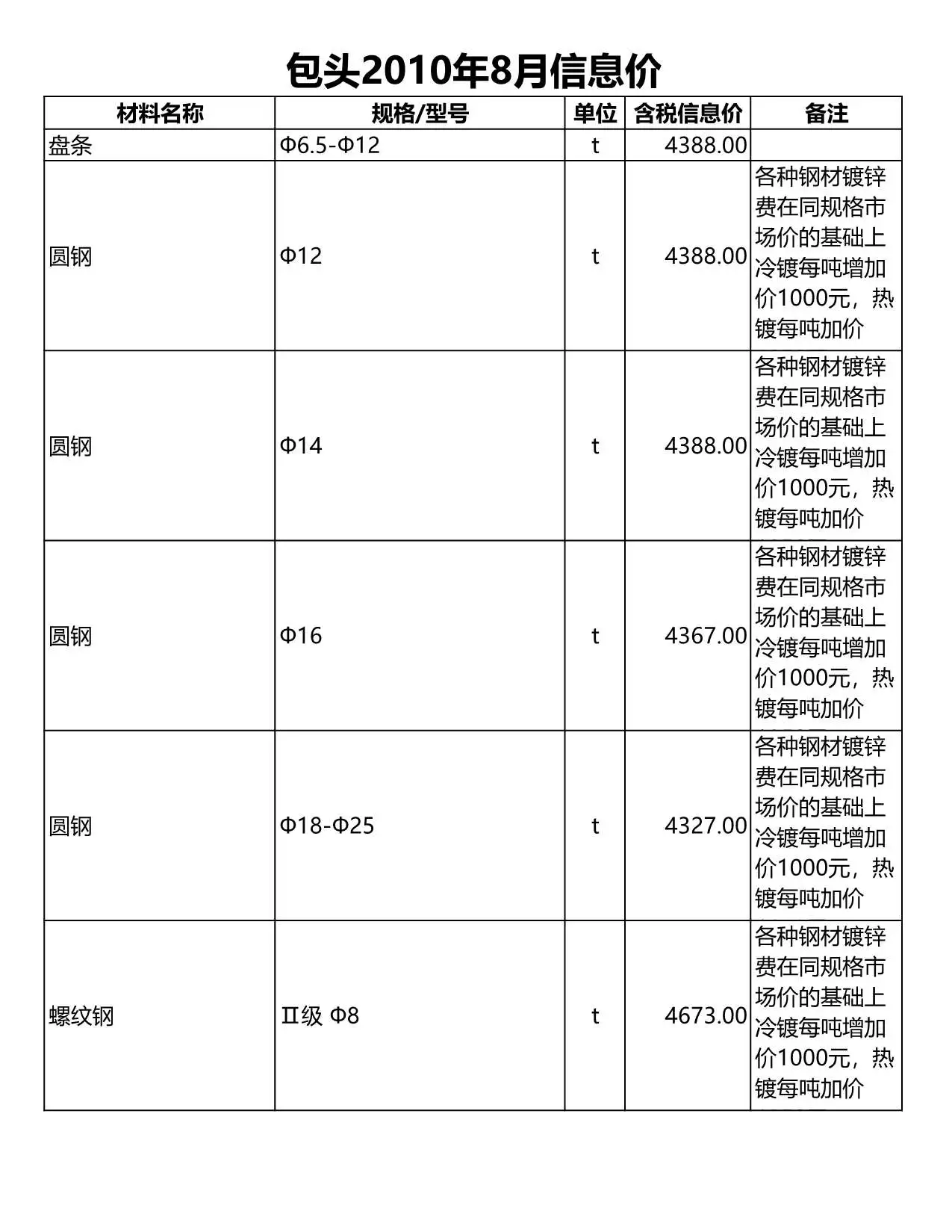 造价库包头市2010年8月信息价期刊电子版PDF封面