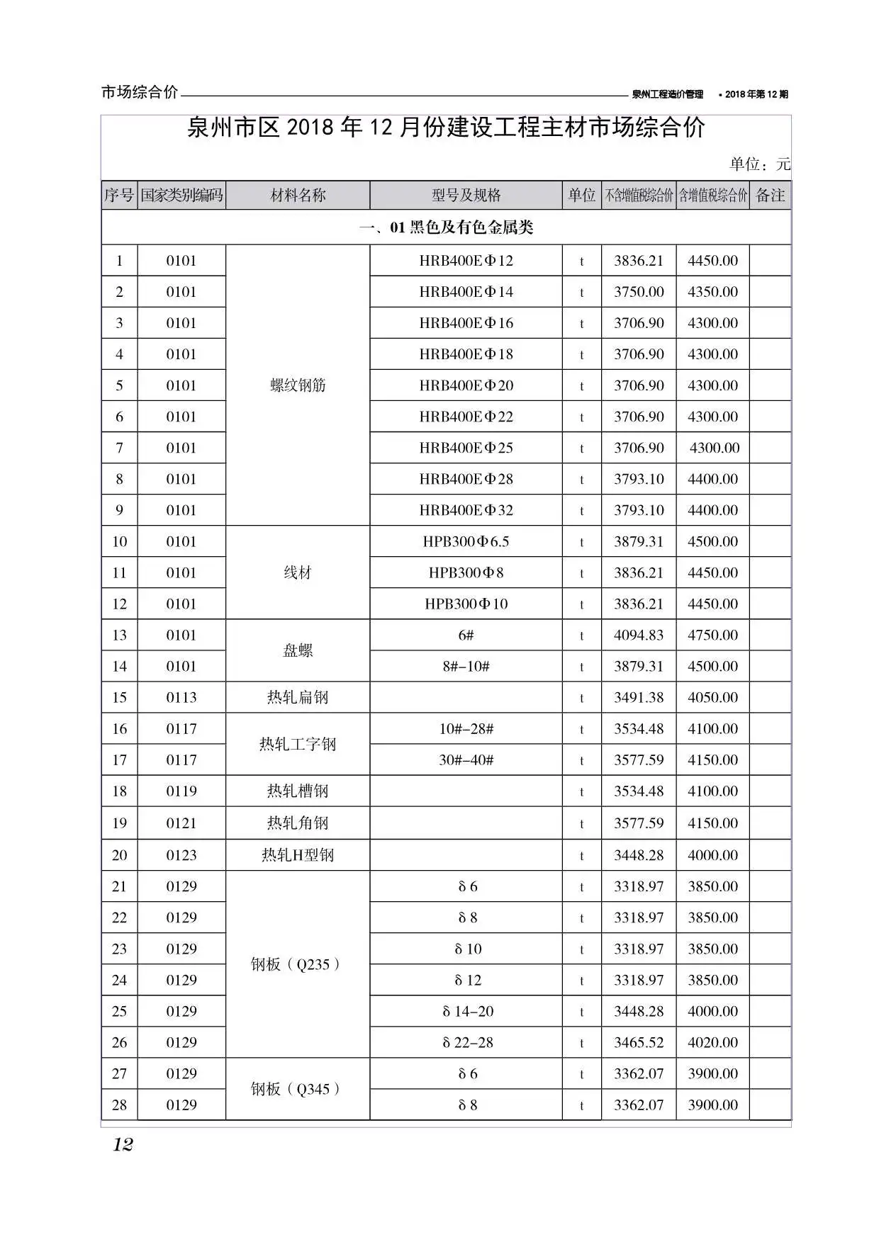 造价库泉州市2018年12月信息价期刊电子版PDF封面
