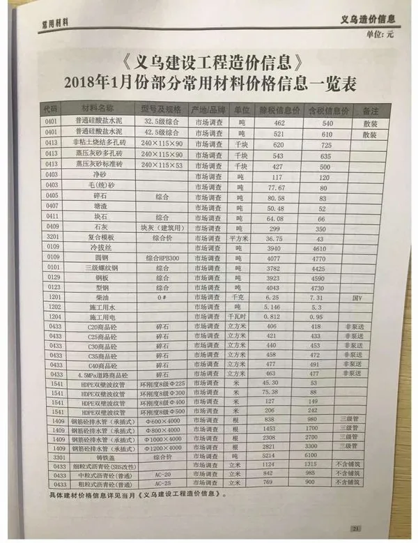 造价库义乌市2018年1月信息价期刊电子版PDF封面
