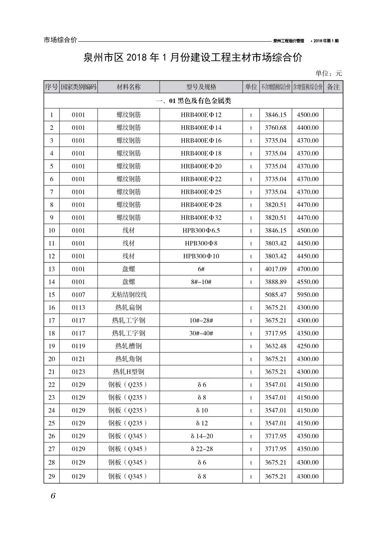 造价库泉州市2018年1月信息价期刊电子版PDF封面