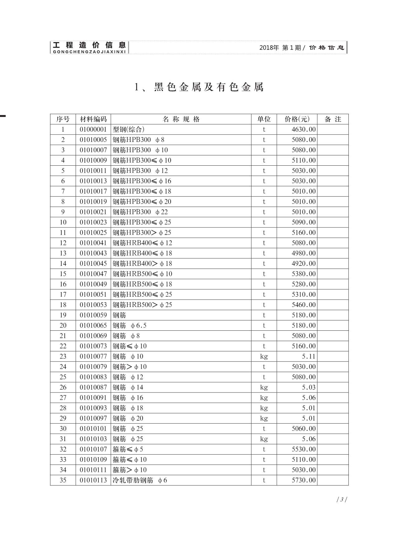 济南市2018年1月工程造价信息造价库信息价