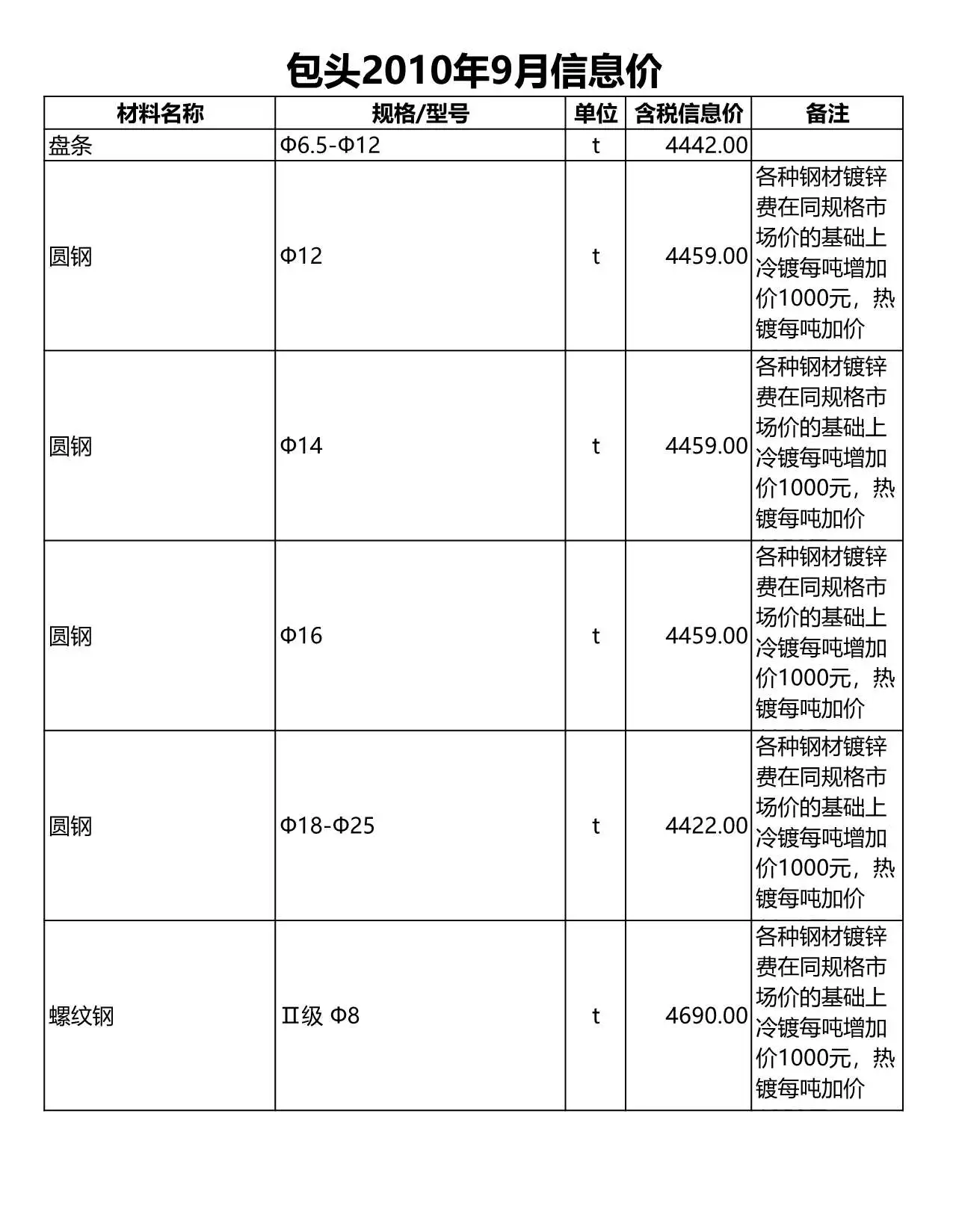 造价库包头市2010年9月信息价期刊电子版PDF封面