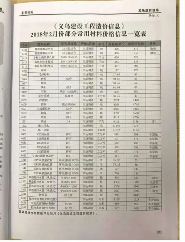 造价库义乌市2018年2月信息价期刊电子版PDF封面