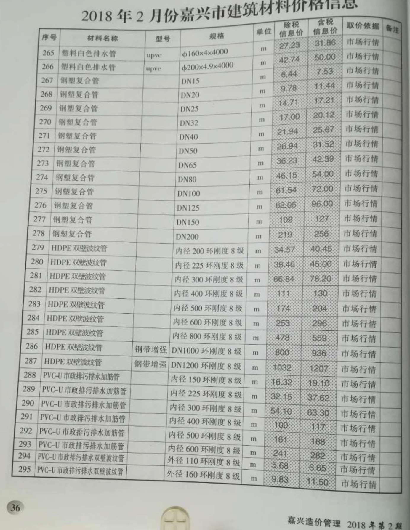 嘉兴市2018年2月信息价造价库信息价