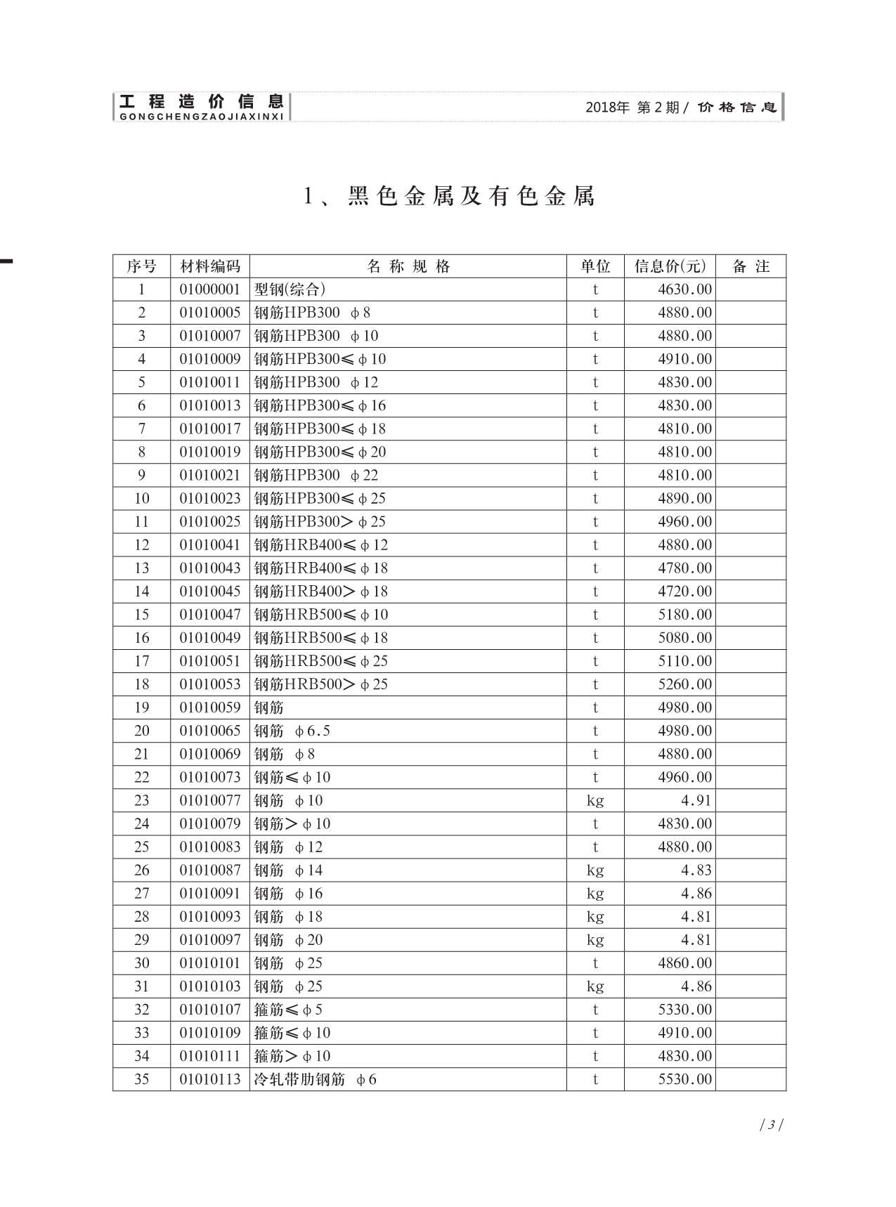 济南市2018年2月工程造价信息造价库信息价