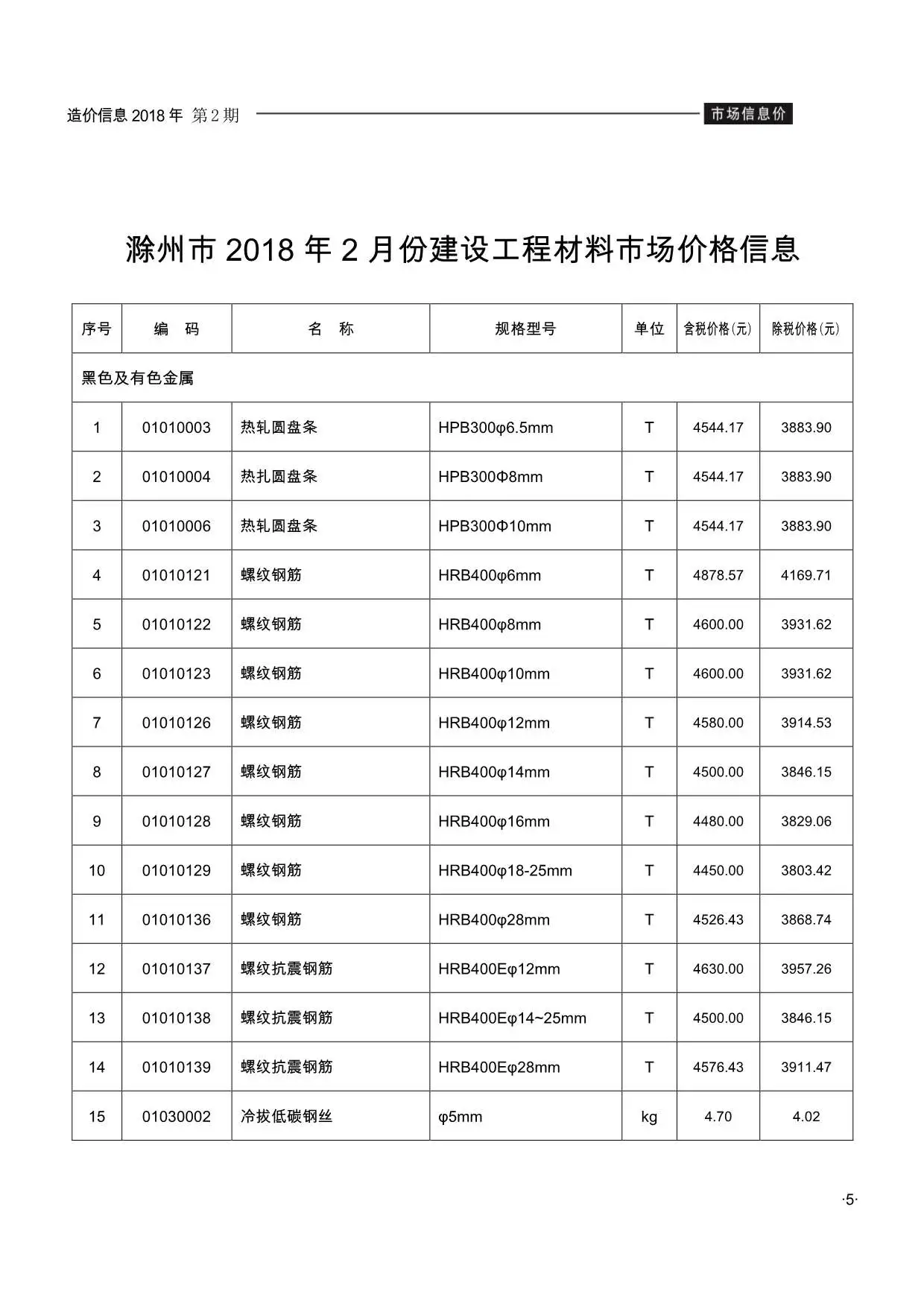 造价库滁州市2018年2月信息价期刊电子版PDF封面