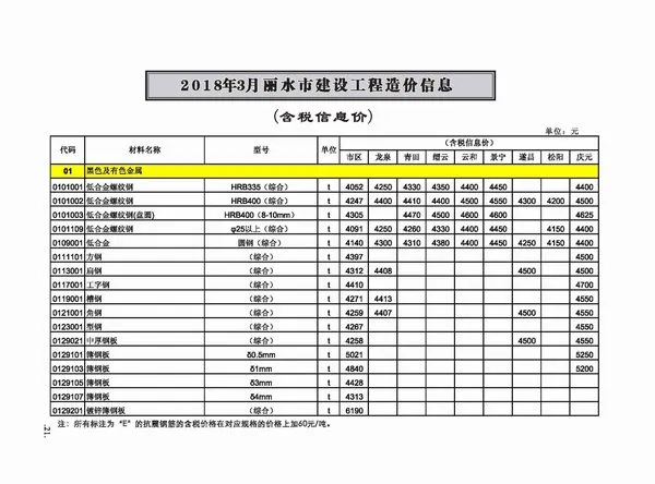 造价库丽水市2018年3月信息价期刊电子版PDF封面