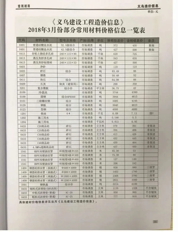 造价库义乌市2018年3月信息价期刊电子版PDF封面