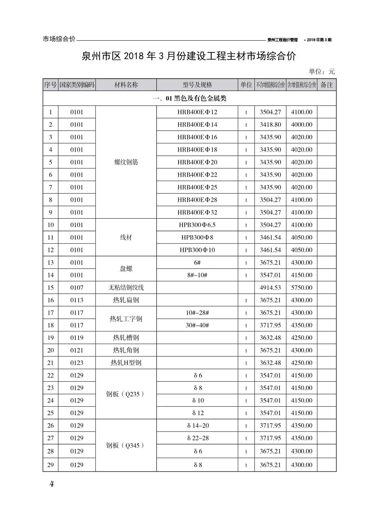造价库泉州市2018年3月信息价期刊电子版PDF封面