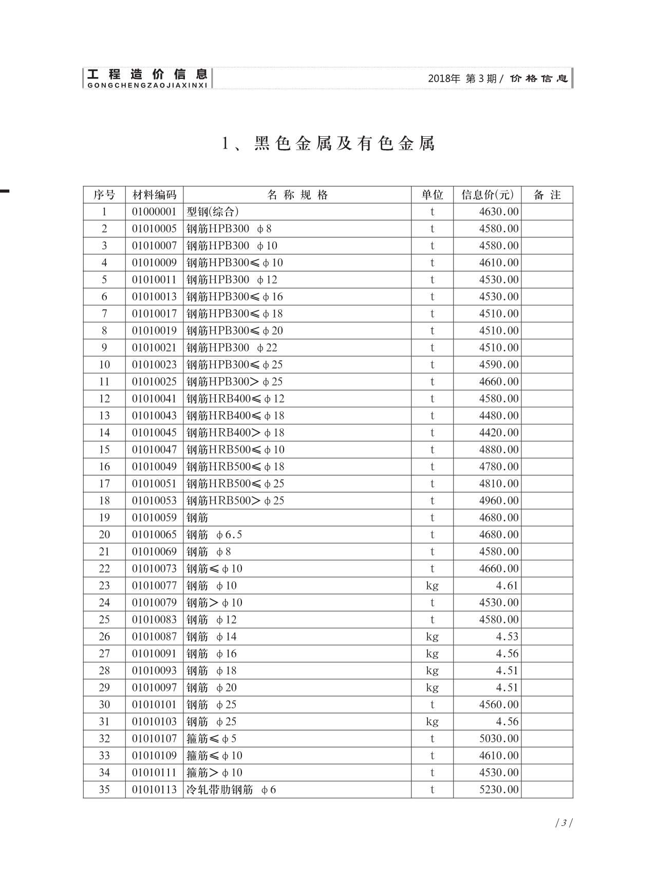 济南市2018年3月工程造价信息造价库信息价