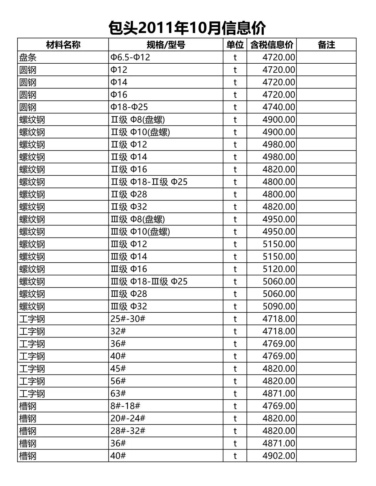 造价库包头市2011年10月信息价期刊电子版PDF封面