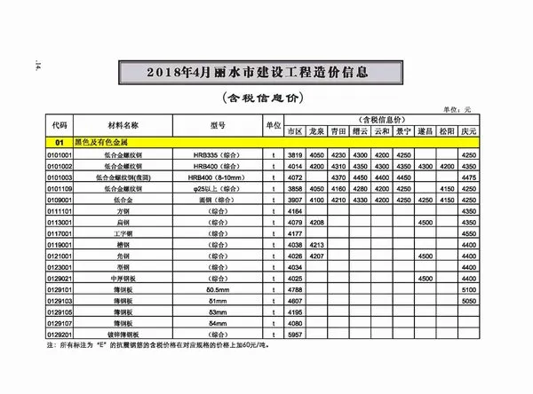 造价库丽水市2018年4月信息价期刊电子版PDF封面