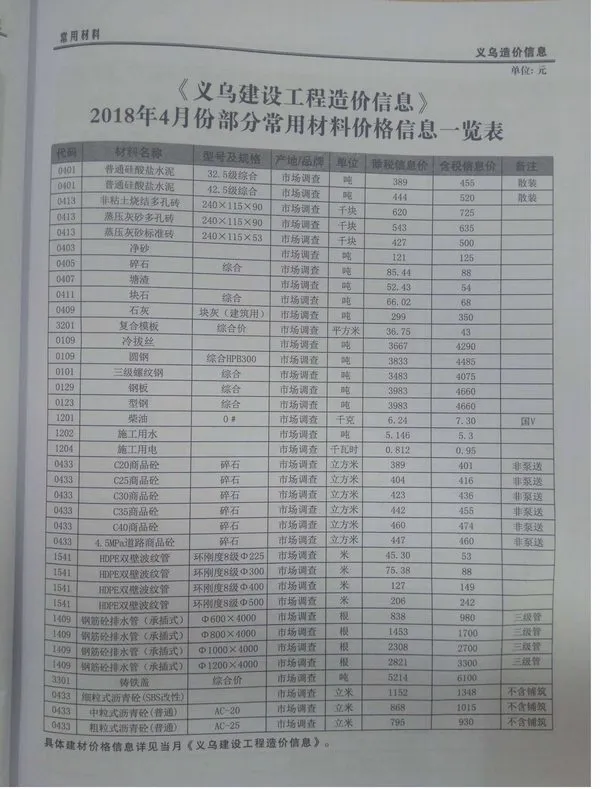 造价库义乌市2018年4月信息价期刊电子版PDF封面