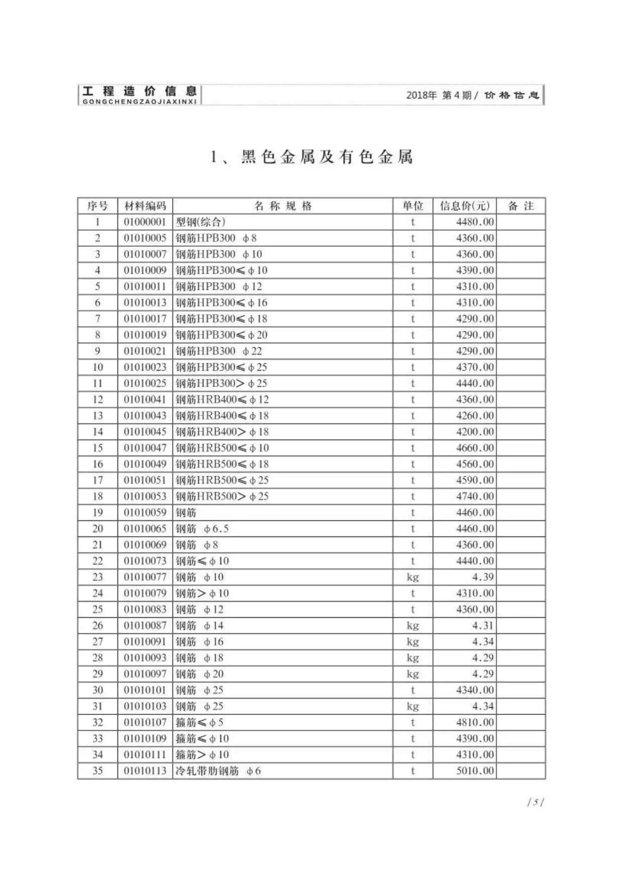 造价库济南市2018年4月信息价期刊电子版PDF封面