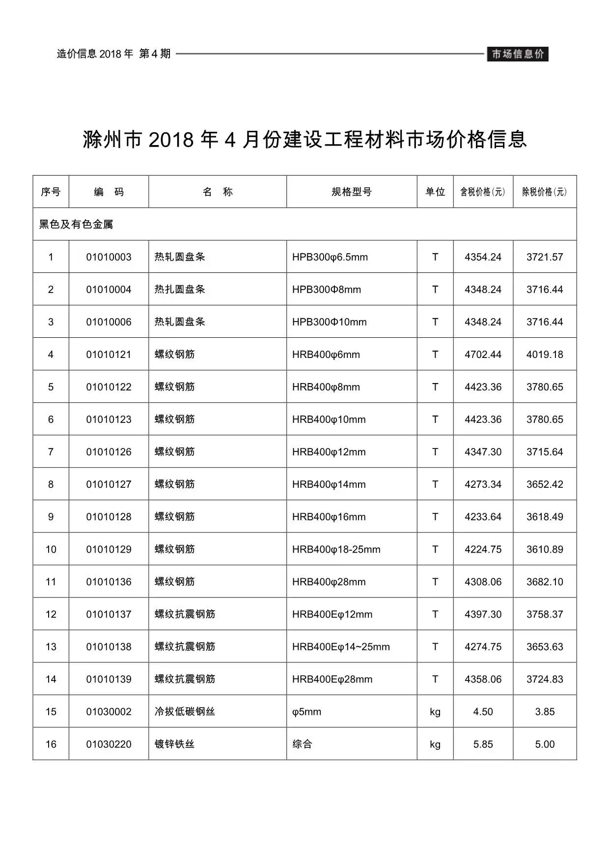 造价库滁州市2018年4月信息价期刊电子版PDF封面