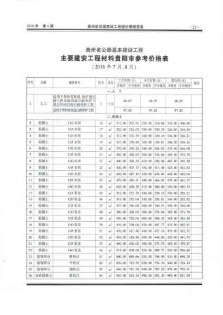 2018年4期贵州交通造价库工程信息价期刊