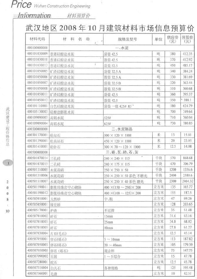 武汉市2008年10月造价信息库