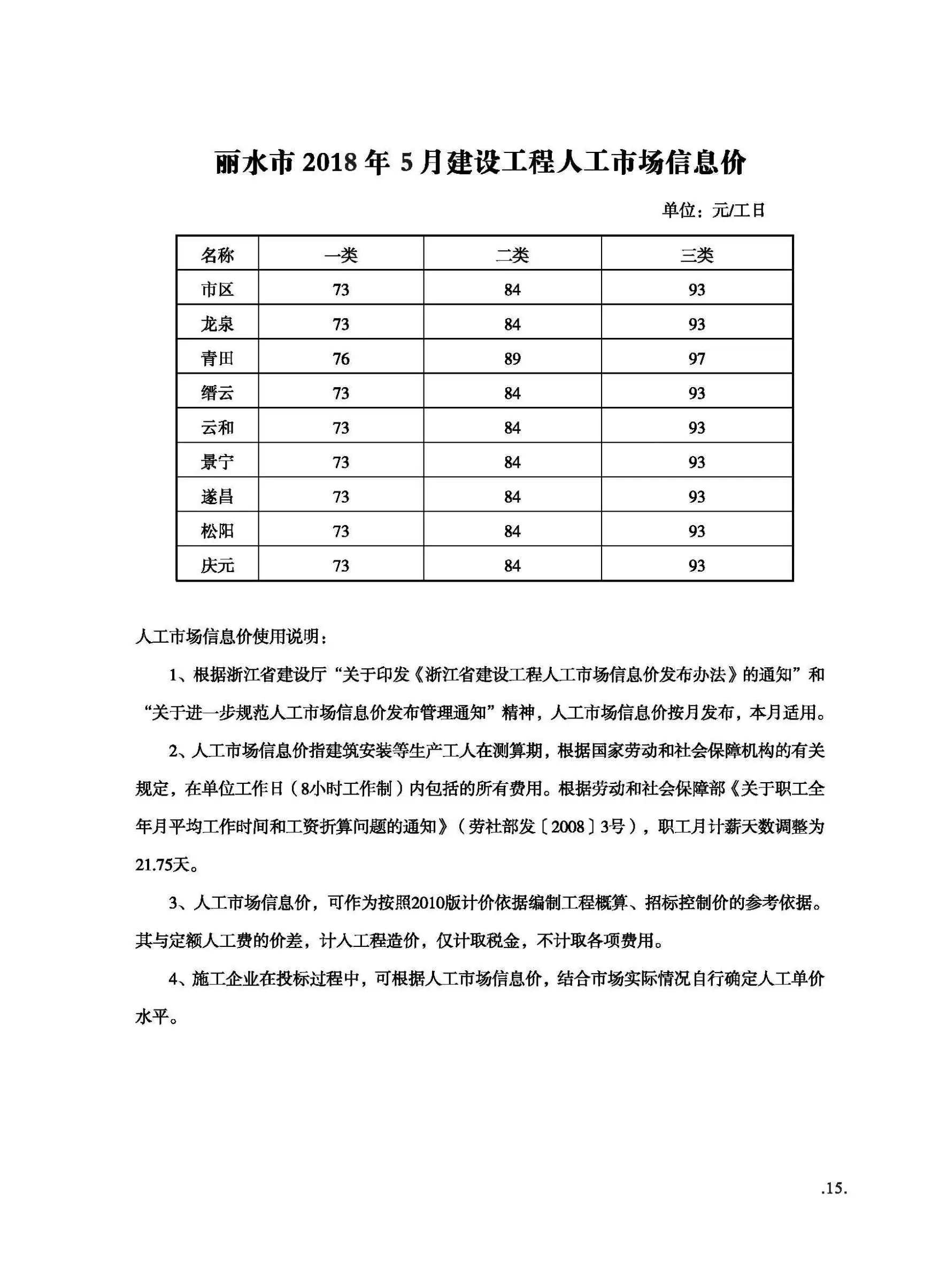造价库丽水市2018年5月信息价期刊电子版PDF封面