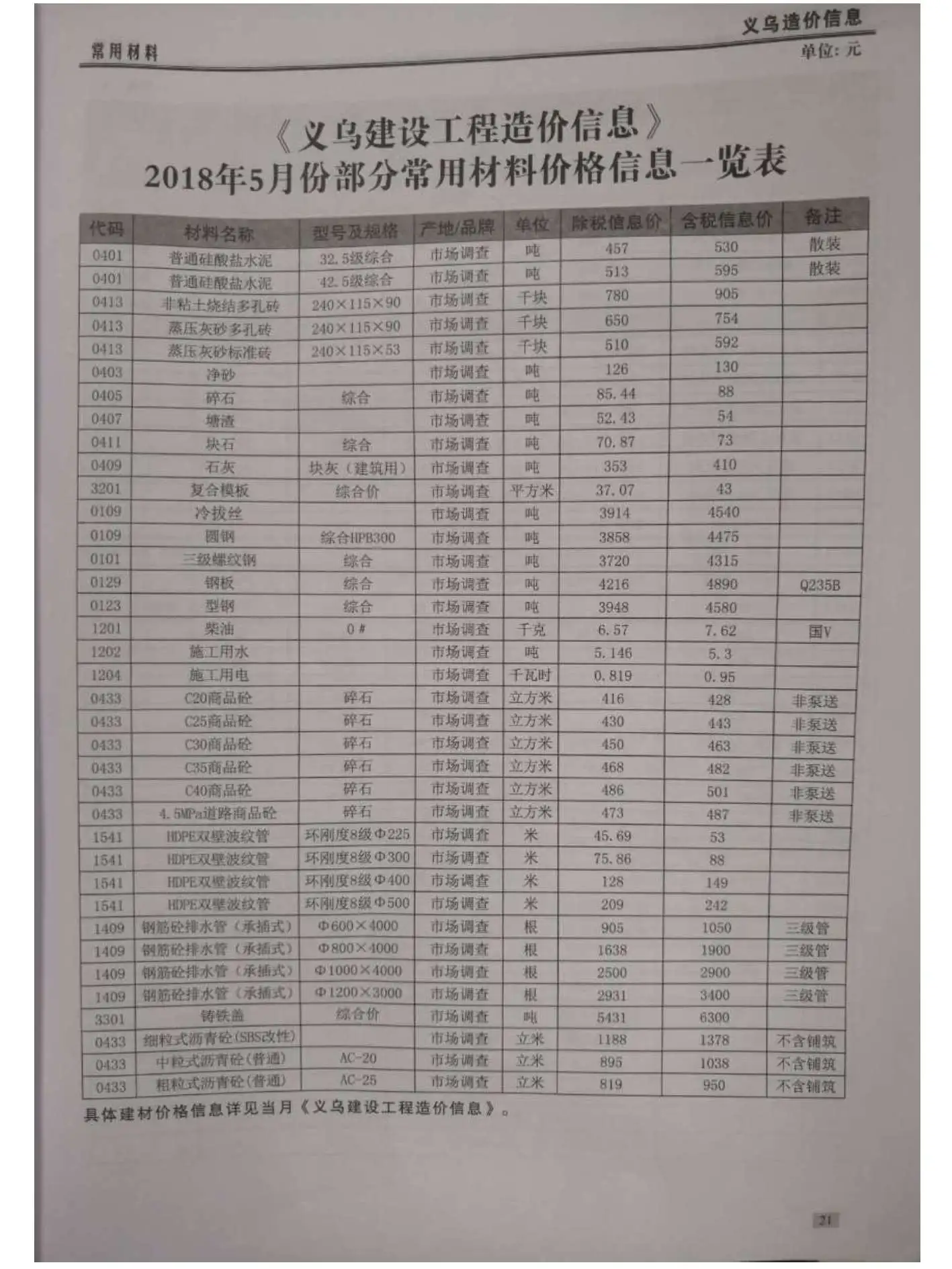 造价库义乌市2018年5月信息价期刊电子版PDF封面