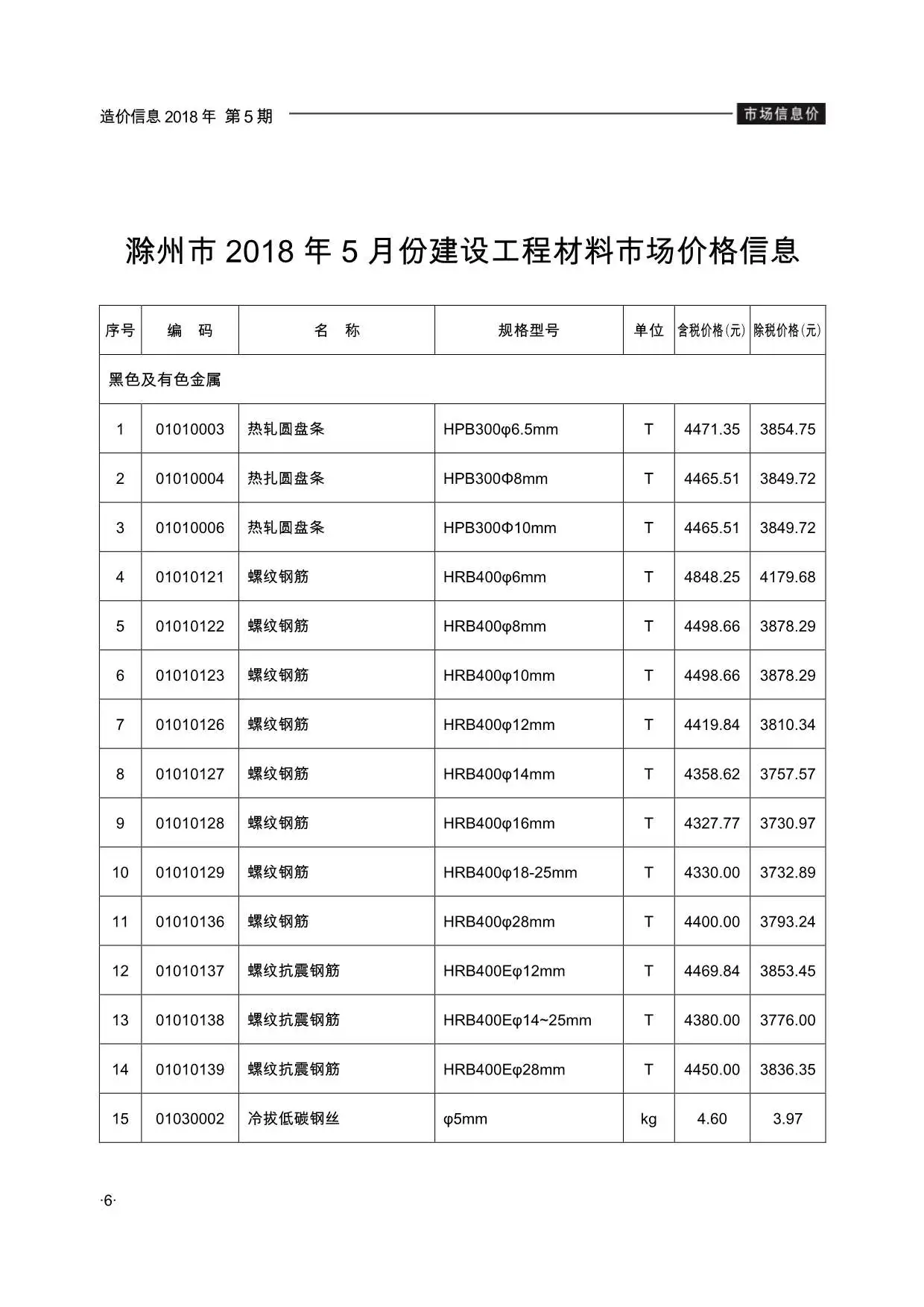 造价库滁州市2018年5月信息价期刊电子版PDF封面