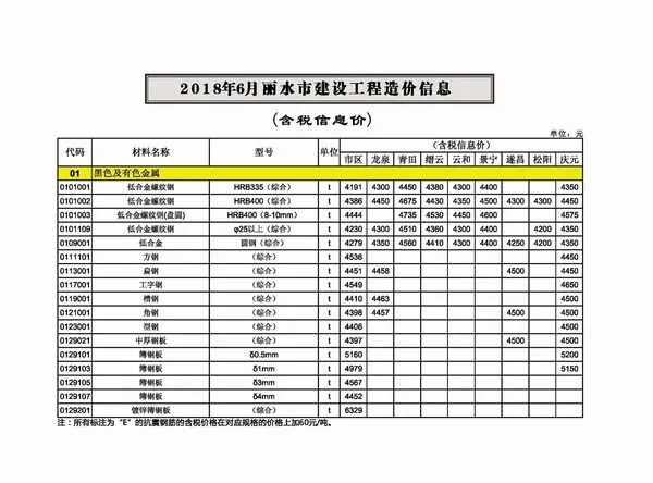 造价库丽水市2018年6月信息价期刊电子版PDF封面