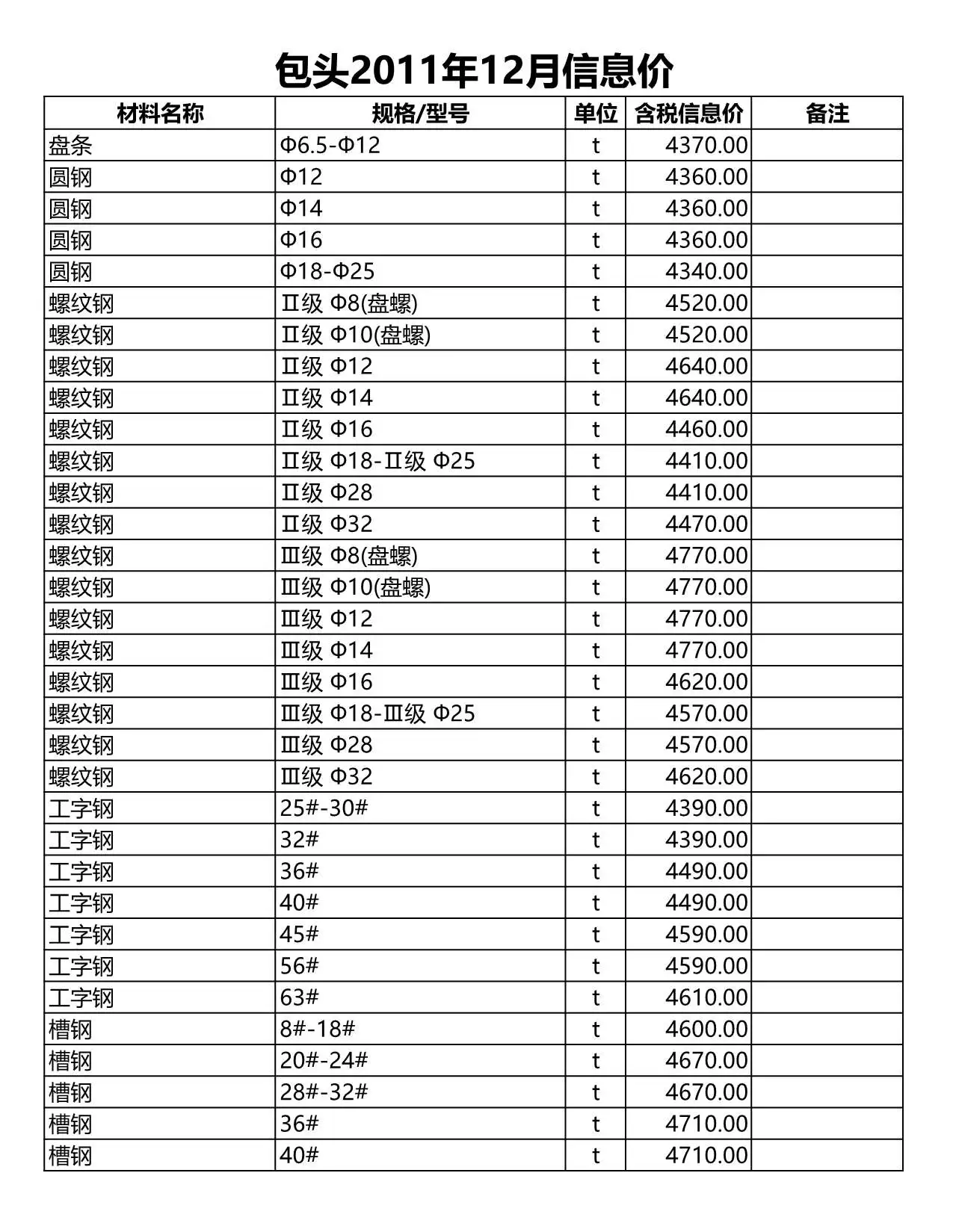 造价库包头市2011年12月信息价期刊电子版PDF封面