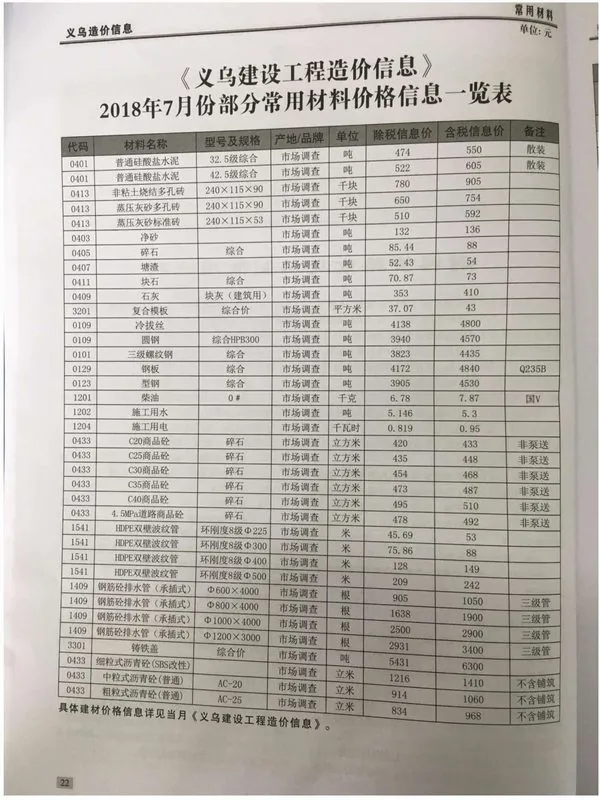 造价库义乌市2018年7月信息价期刊电子版PDF封面