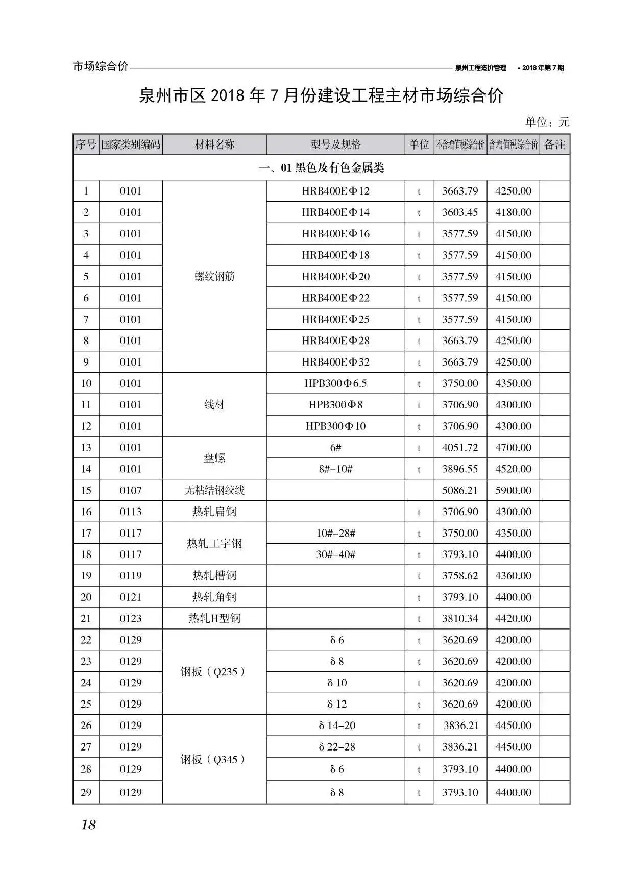 造价库泉州市2018年7月信息价期刊电子版PDF封面