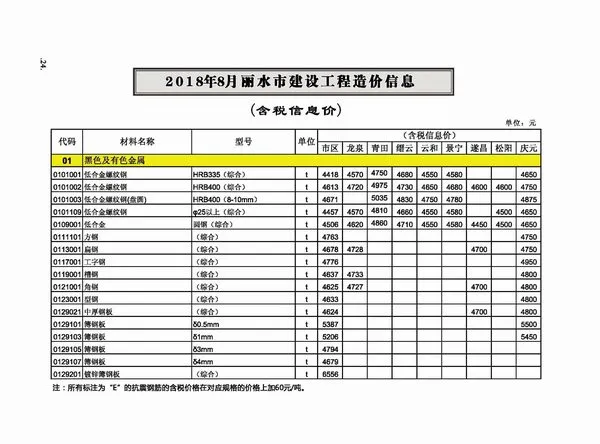 造价库丽水市2018年8月信息价期刊电子版PDF封面