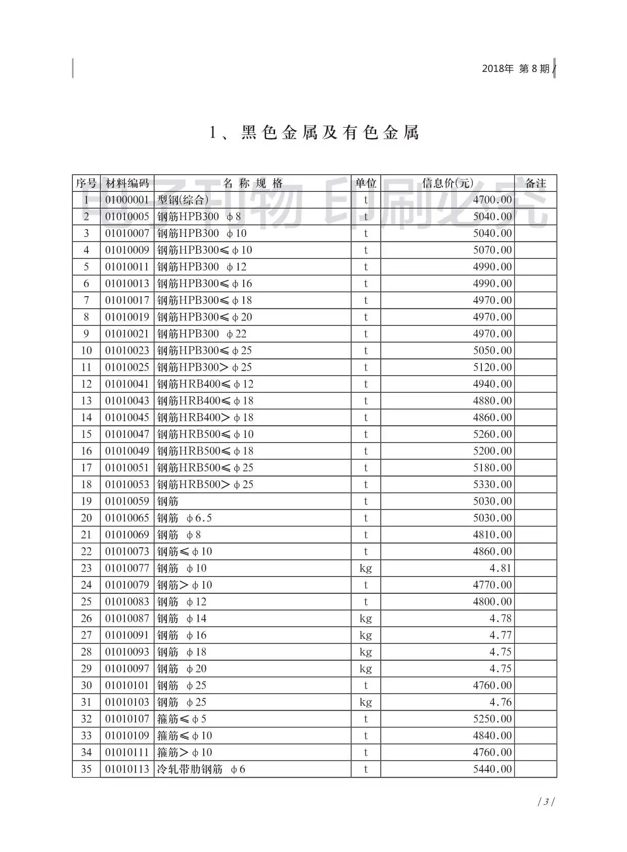 造价库济南市2018年8月信息价期刊电子版PDF封面