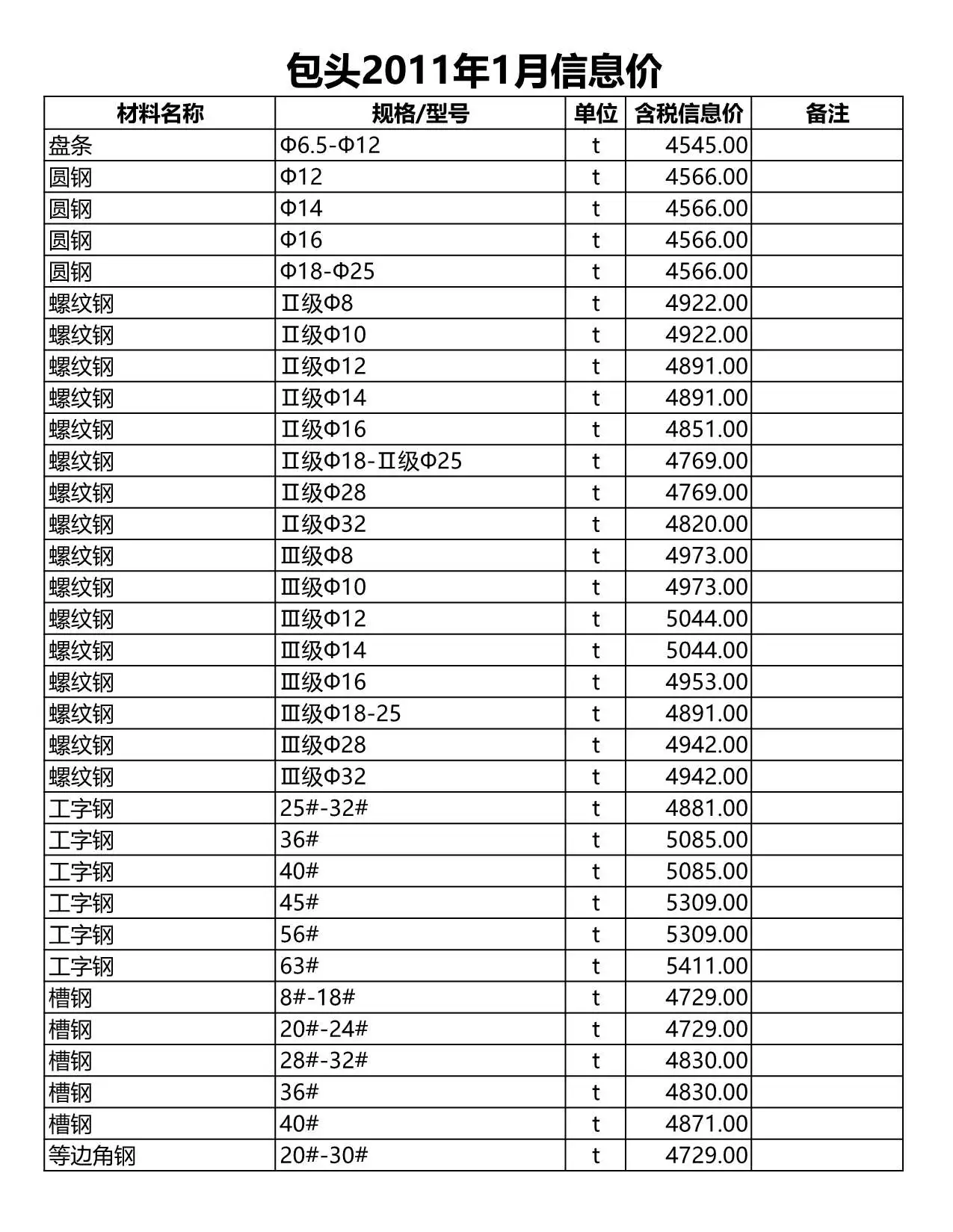 造价库包头市2011年1月信息价期刊电子版PDF封面