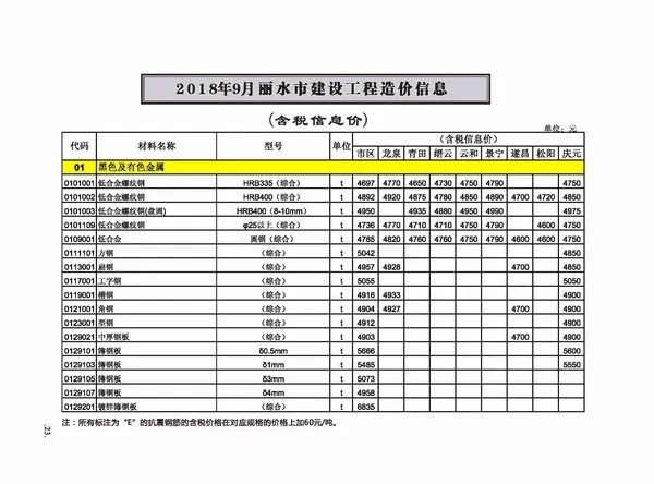 造价库丽水市2018年9月信息价期刊电子版PDF封面