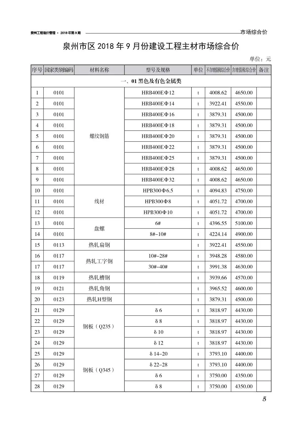 造价库泉州市2018年9月信息价期刊电子版PDF封面