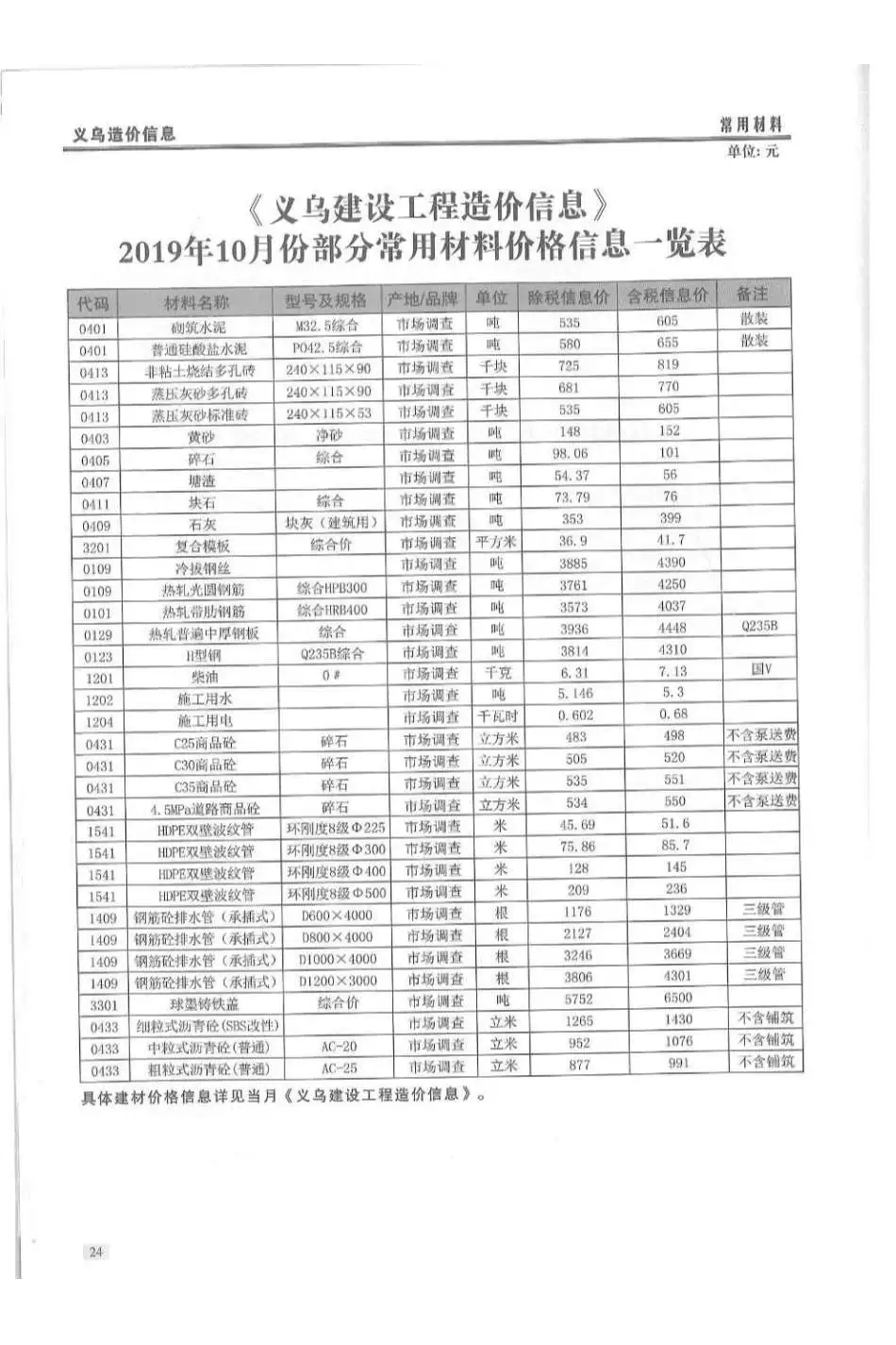 造价库义乌市2019年10月信息价期刊电子版PDF封面