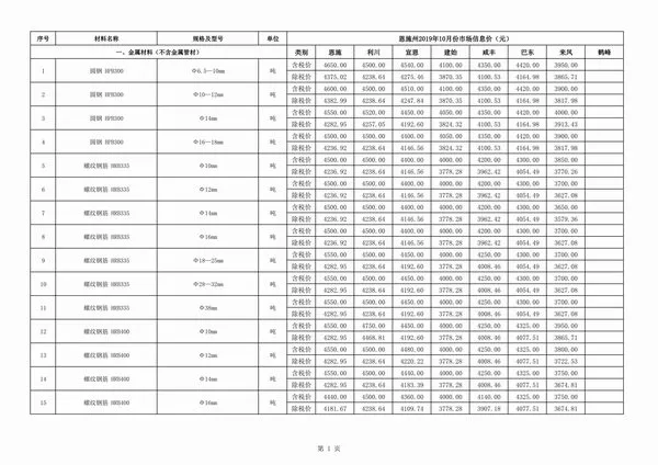 造价库恩施州2019年10月信息价期刊电子版PDF封面