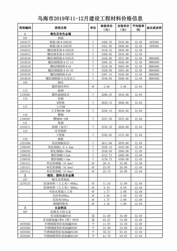 造价库乌海市2019年11月信息价期刊电子版PDF封面
