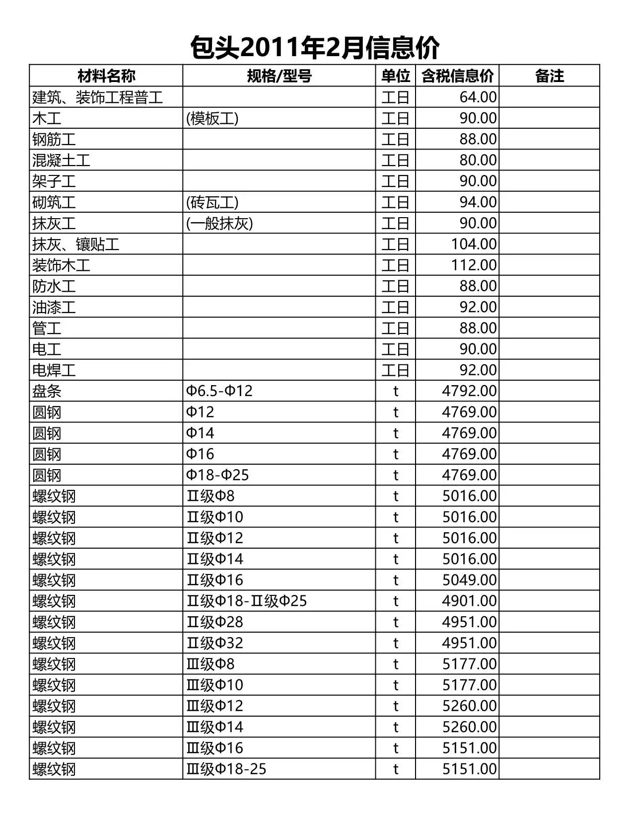 造价库包头市2011年2月信息价期刊电子版PDF封面
