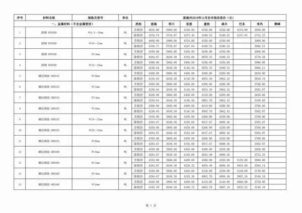造价库恩施州2019年11月信息价期刊电子版PDF封面