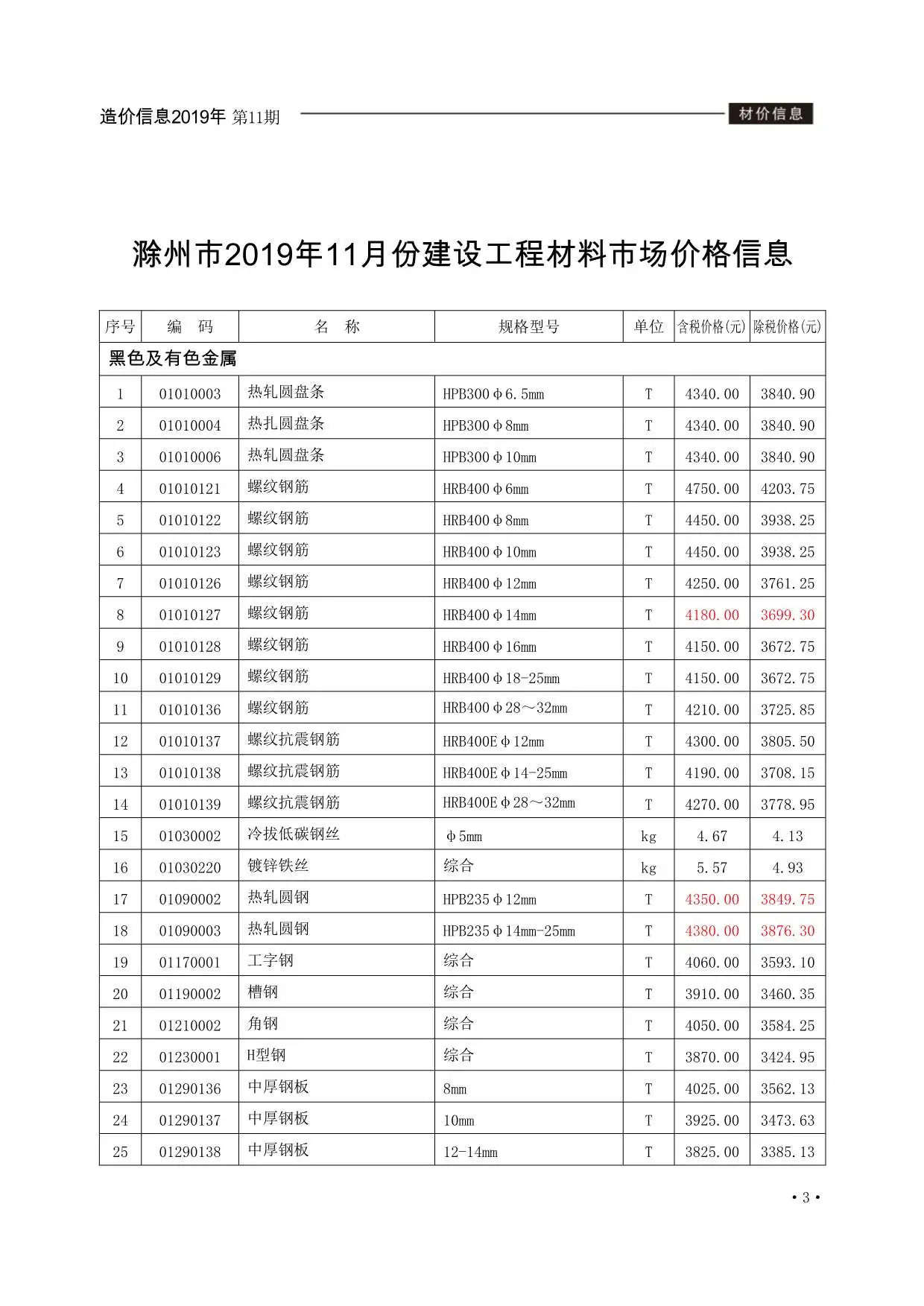 造价库滁州市2019年11月信息价期刊电子版PDF封面