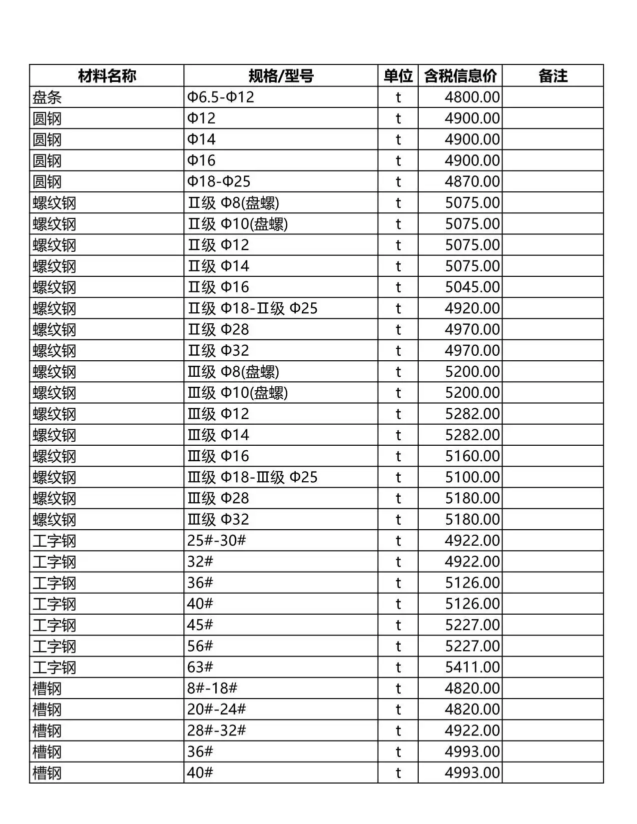 造价库包头市2011年3月信息价期刊电子版PDF封面