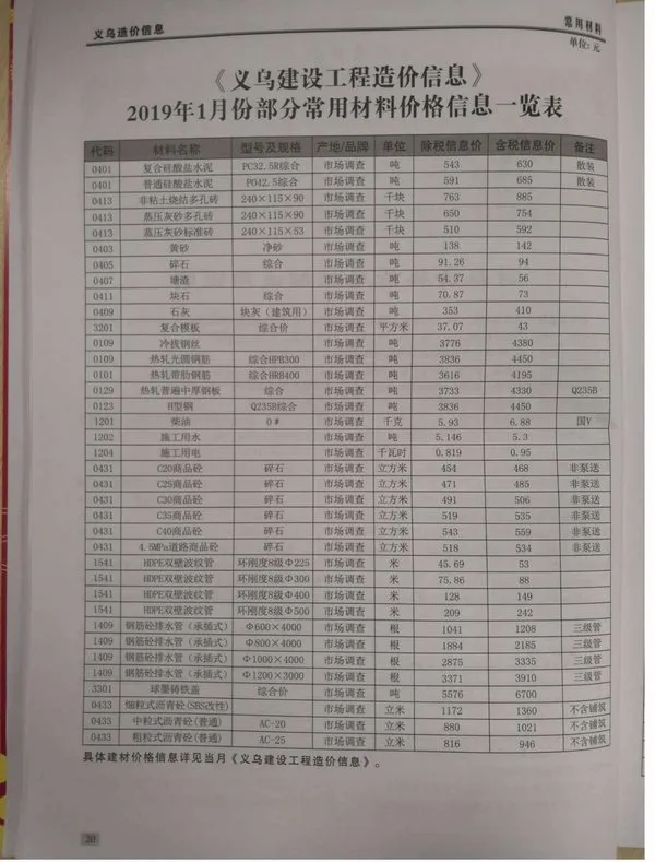 造价库义乌市2019年1月信息价期刊电子版PDF封面