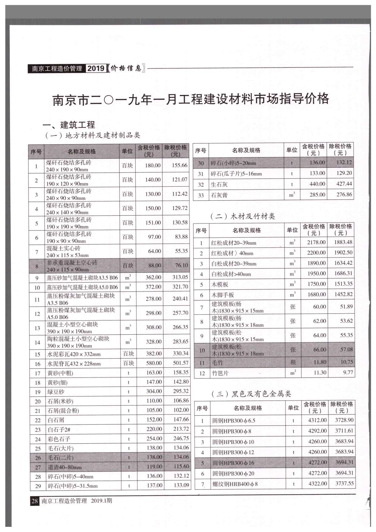 南京市2019年1月建设工程材料市场信息价格造价库信息价
