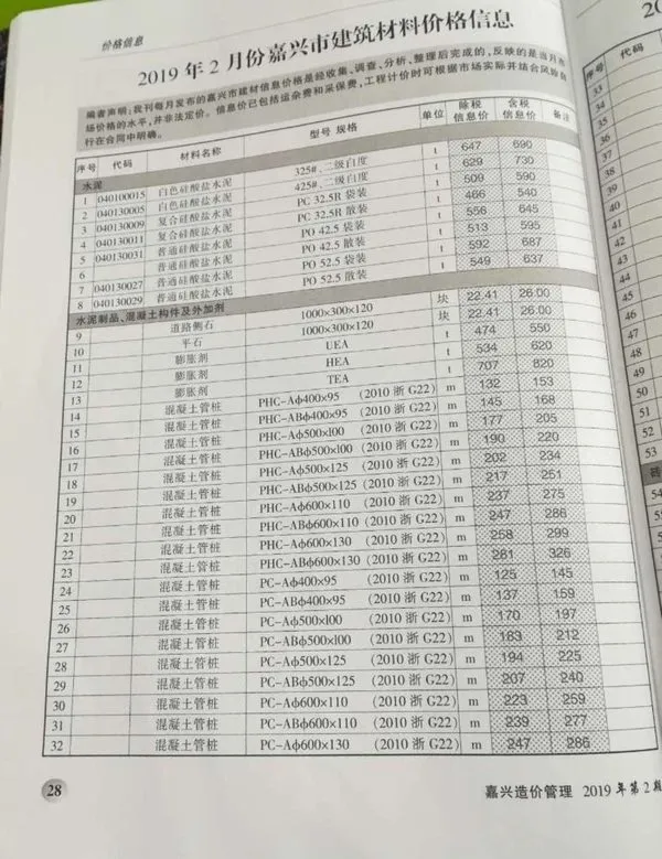造价库嘉兴市2019年2月信息价期刊电子版PDF封面