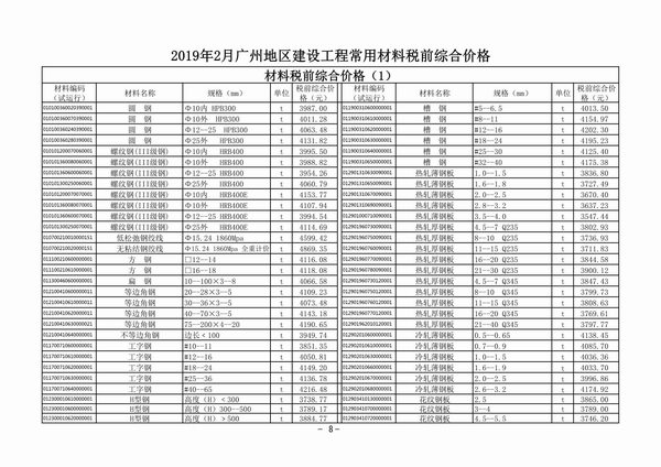 广州市2019年2月信息价造价库信息价