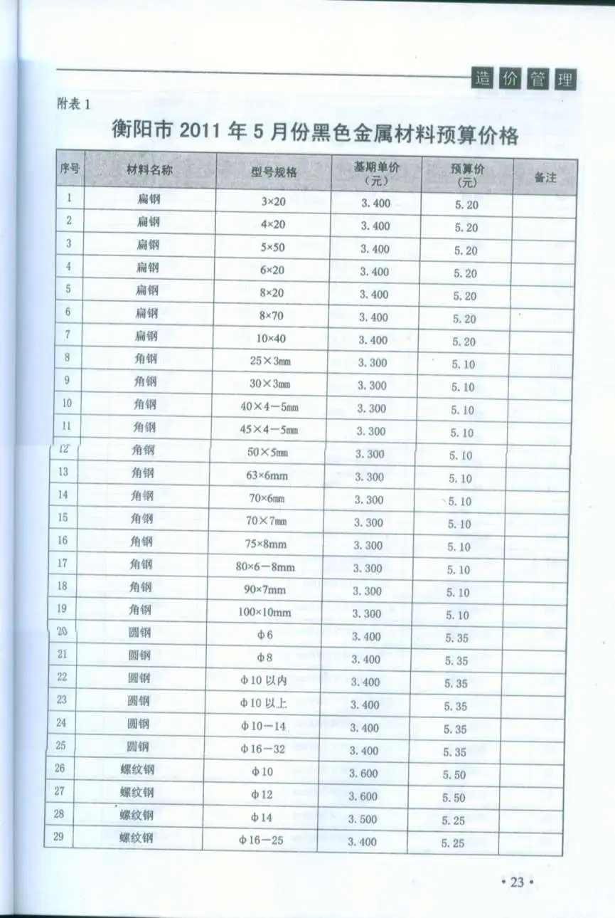 造价库衡阳市2011年3月信息价期刊电子版PDF封面